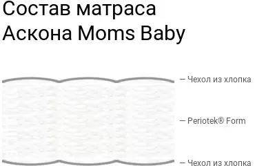 Детский матрас Askona Moms Love Baby 70x165 фото-6 Детский матрас Askona Moms Love Baby 70x165 фото-6