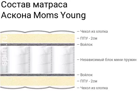 Детский матрас Askona Moms Love Young 80x160 фото-6 Детский матрас Askona Moms Love Young 80x160 фото-6